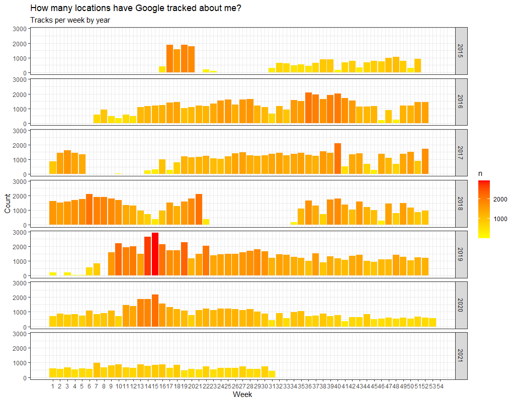 Locations tracked by Google per week by year